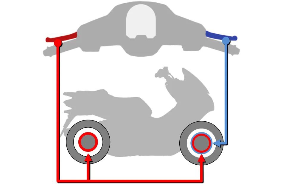 鼓式制動器,摩托車剎車圈,輪轂剎車圈,Drum brake,摩托車制動鐵套