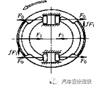 鼓式制動器,摩托車剎車圈,輪轂剎車圈,Drum brake,摩托車制動鐵套